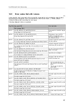 Preview for 267 page of IFM Electronic AC402S Programming Manual