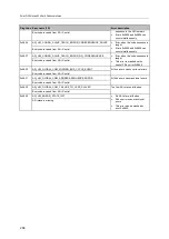 Preview for 268 page of IFM Electronic AC402S Programming Manual