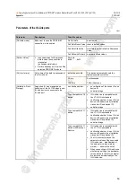 Preview for 53 page of IFM Electronic AL1100 Operating Instructions Manual