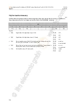 Preview for 56 page of IFM Electronic AL1100 Operating Instructions Manual