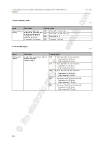 Preview for 68 page of IFM Electronic AL1121 Operating Instructions Manual