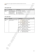 Предварительный просмотр 69 страницы IFM Electronic AL1122 Operating Instructions Manual