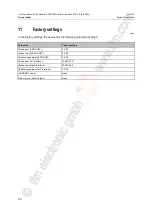 Предварительный просмотр 62 страницы IFM Electronic AL1900 Device Manual