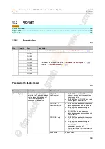 Предварительный просмотр 69 страницы IFM Electronic AL1900 Device Manual