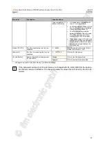 Предварительный просмотр 71 страницы IFM Electronic AL1900 Device Manual