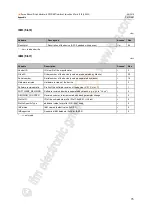 Предварительный просмотр 75 страницы IFM Electronic AL1900 Device Manual