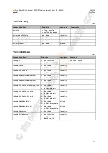 Предварительный просмотр 79 страницы IFM Electronic AL1900 Device Manual