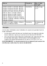 Preview for 4 page of IFM Electronic ANT Series Quick Start Manual