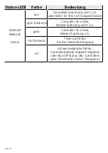 Предварительный просмотр 4 страницы IFM Electronic AS -i DeviceNet AC1008 User Instructions