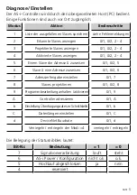 Предварительный просмотр 5 страницы IFM Electronic AS -i DeviceNet AC1008 User Instructions