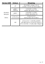 Предварительный просмотр 19 страницы IFM Electronic AS -i DeviceNet AC1008 User Instructions