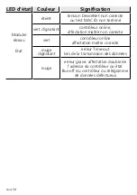 Предварительный просмотр 34 страницы IFM Electronic AS -i DeviceNet AC1008 User Instructions