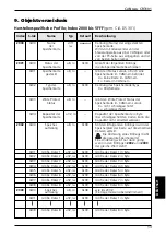 Preview for 13 page of IFM Electronic CANMEM CR3101 Device Manual