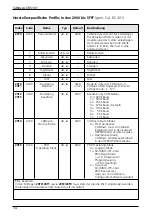 Preview for 14 page of IFM Electronic CANMEM CR3101 Device Manual