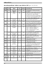 Preview for 16 page of IFM Electronic CANMEM CR3101 Device Manual