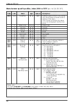 Предварительный просмотр 40 страницы IFM Electronic CANMEM CR3101 Device Manual