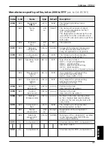 Предварительный просмотр 41 страницы IFM Electronic CANMEM CR3101 Device Manual