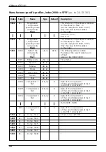 Предварительный просмотр 44 страницы IFM Electronic CANMEM CR3101 Device Manual