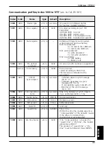 Предварительный просмотр 45 страницы IFM Electronic CANMEM CR3101 Device Manual