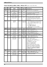 Предварительный просмотр 46 страницы IFM Electronic CANMEM CR3101 Device Manual