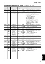 Предварительный просмотр 47 страницы IFM Electronic CANMEM CR3101 Device Manual