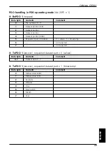 Предварительный просмотр 49 страницы IFM Electronic CANMEM CR3101 Device Manual