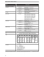 Предварительный просмотр 20 страницы IFM Electronic CR0401 Installation Instructions Manual