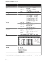 Предварительный просмотр 26 страницы IFM Electronic CR0401 Installation Instructions Manual