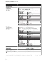 Предварительный просмотр 30 страницы IFM Electronic CR0401 Installation Instructions Manual