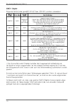 Preview for 10 page of IFM Electronic CR2013 Device Manual