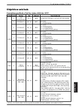 Preview for 11 page of IFM Electronic CR2013 Device Manual