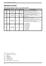 Preview for 12 page of IFM Electronic CR2013 Device Manual