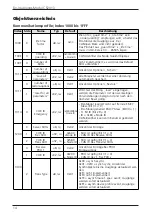 Preview for 14 page of IFM Electronic CR2013 Device Manual