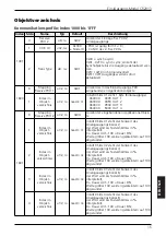 Preview for 15 page of IFM Electronic CR2013 Device Manual