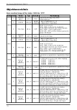 Preview for 16 page of IFM Electronic CR2013 Device Manual