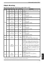 Preview for 29 page of IFM Electronic CR2013 Device Manual