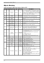 Preview for 32 page of IFM Electronic CR2013 Device Manual