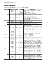 Preview for 34 page of IFM Electronic CR2013 Device Manual