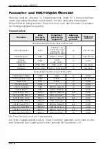 Предварительный просмотр 8 страницы IFM Electronic CR2513 Device Manual