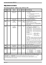 Предварительный просмотр 12 страницы IFM Electronic CR2513 Device Manual