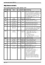 Предварительный просмотр 14 страницы IFM Electronic CR2513 Device Manual