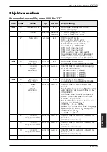 Предварительный просмотр 15 страницы IFM Electronic CR2513 Device Manual