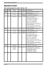 Предварительный просмотр 16 страницы IFM Electronic CR2513 Device Manual