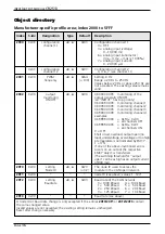 Предварительный просмотр 36 страницы IFM Electronic CR2513 Device Manual