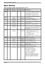 Предварительный просмотр 38 страницы IFM Electronic CR2513 Device Manual