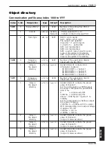 Предварительный просмотр 39 страницы IFM Electronic CR2513 Device Manual