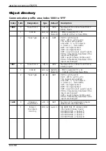 Предварительный просмотр 40 страницы IFM Electronic CR2513 Device Manual