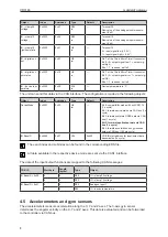 Preview for 8 page of IFM Electronic CR3146 Operating Instructions Manual