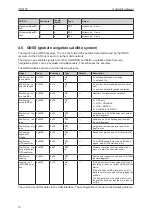 Preview for 10 page of IFM Electronic CR3150 Operating Instructions Manual