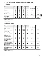 Предварительный просмотр 19 страницы IFM Electronic DA102S Original Installation Instructions